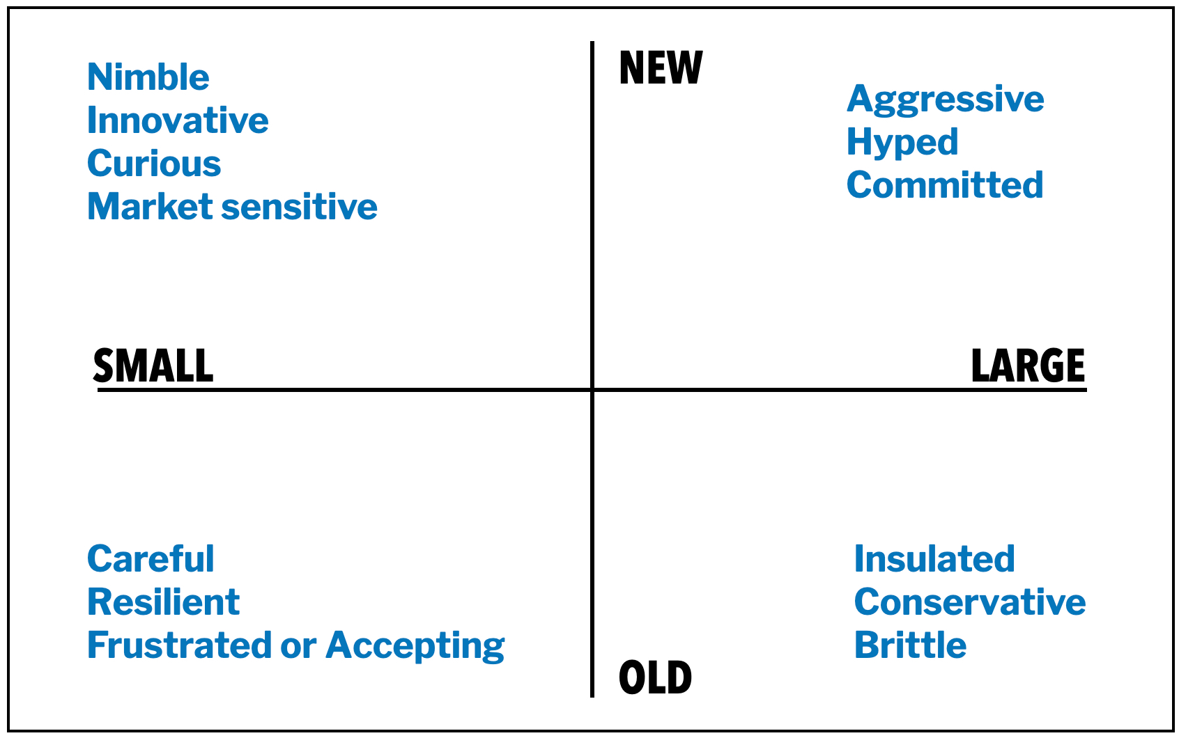 Godin - New and old big and small.jpg