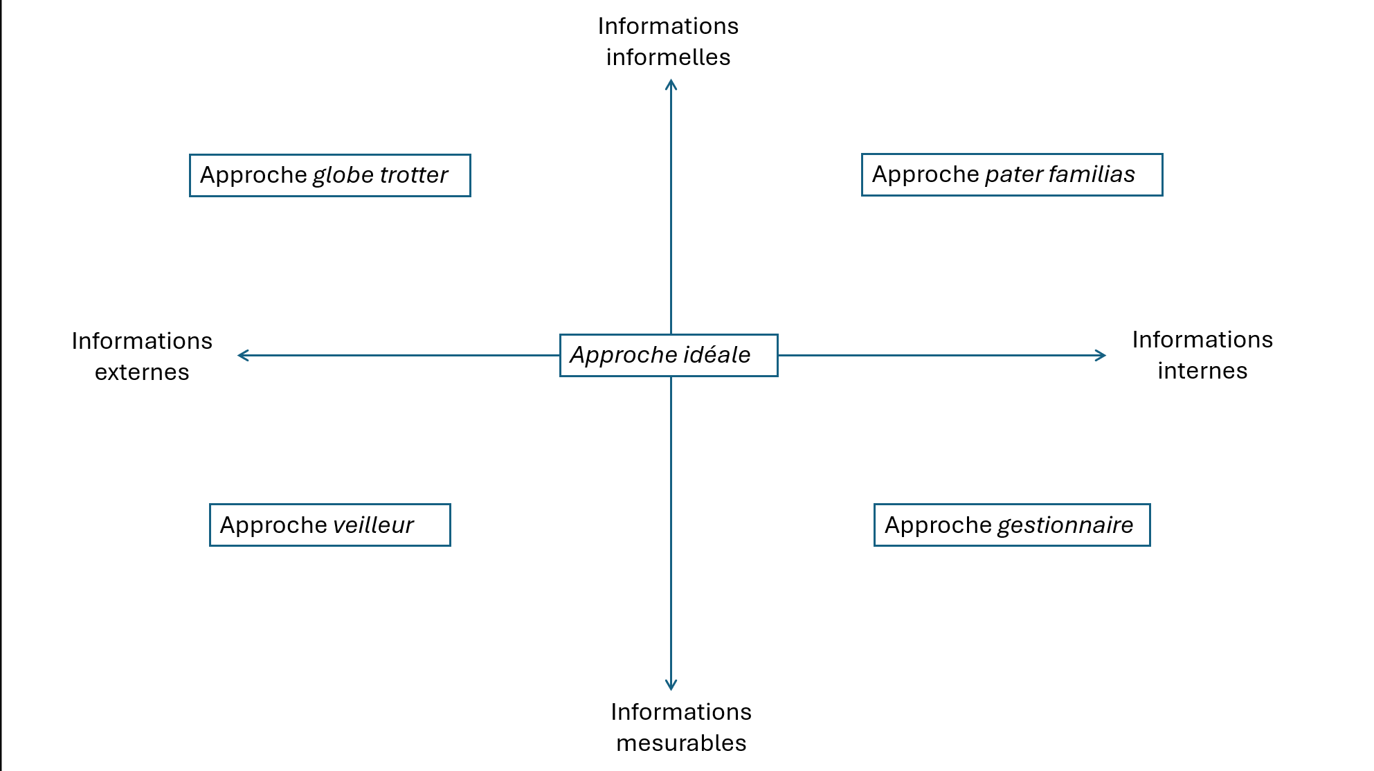 Information - chef d'entreprise.png